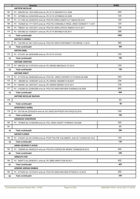 Important - Pentru a vizualiza tabelul dati click aici - Primaria Mioveni