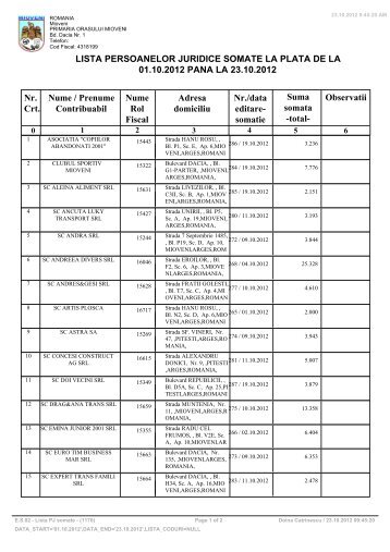 LISTA PERSOANELOR JURIDICE SOMATE LA ... - Primaria Mioveni