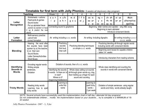 Timetable for first term with Jolly Phonics - Primarily Learning