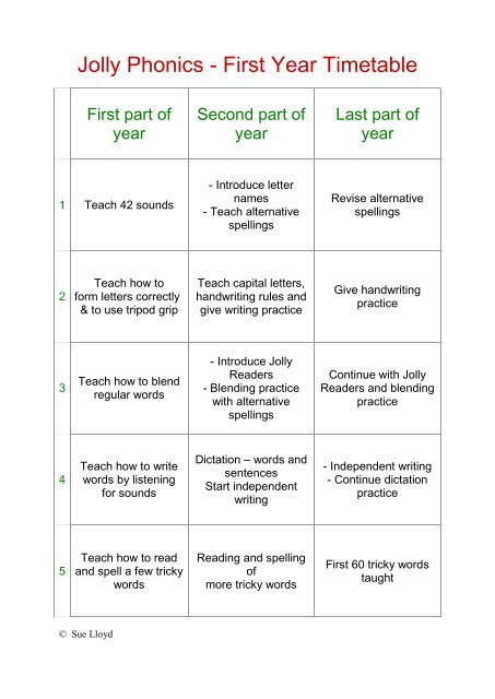 Jolly Phonics - First Year Timetable - Primarily Learning