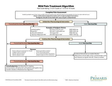 Mild Pain Treatment Algorithm - Primaris