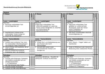 Standortbestimmung Kernziele Mittelstufe Deutsch 4. Klasse K las ...