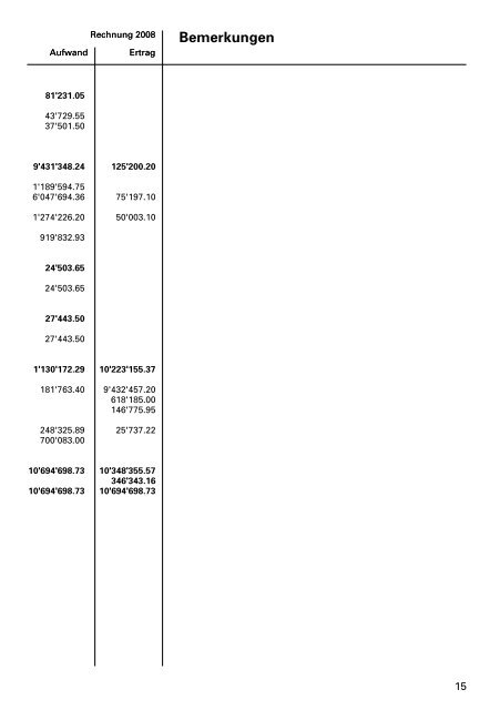 Budget in pdf-Format - Primarschulgemeinde Romanshorn