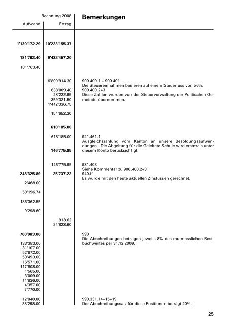 Budget in pdf-Format - Primarschulgemeinde Romanshorn