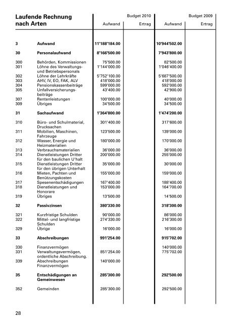 Budget in pdf-Format - Primarschulgemeinde Romanshorn