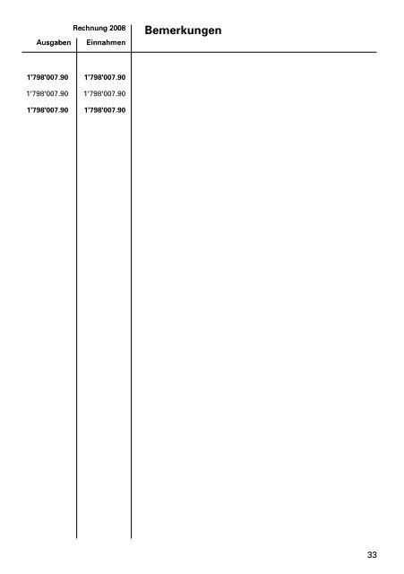 Budget in pdf-Format - Primarschulgemeinde Romanshorn