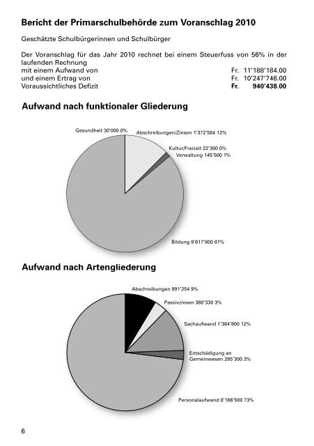 Budget in pdf-Format - Primarschulgemeinde Romanshorn