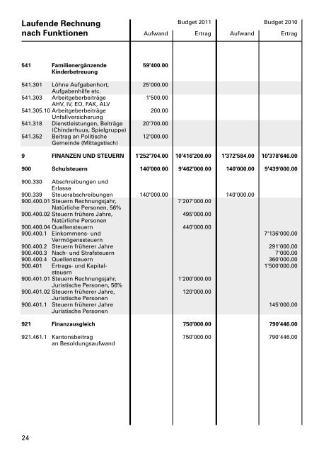 Budgetbotschaft - Primarschulgemeinde Romanshorn