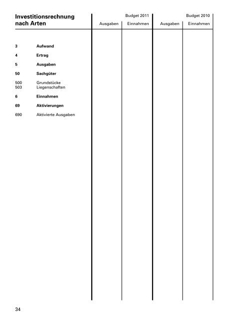 Budgetbotschaft - Primarschulgemeinde Romanshorn