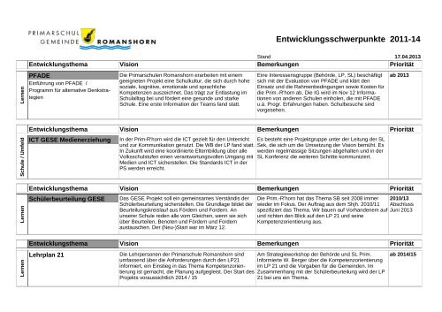 Schulprogramm - Primarschulgemeinde Romanshorn