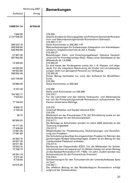 Budget 2009 - Primarschulgemeinde Romanshorn