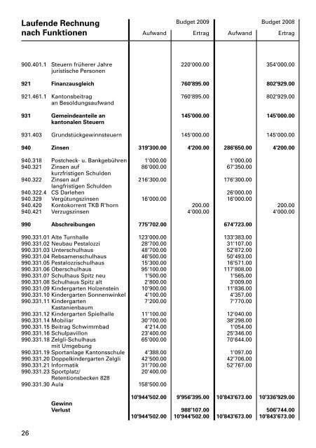 Budget 2009 - Primarschulgemeinde Romanshorn