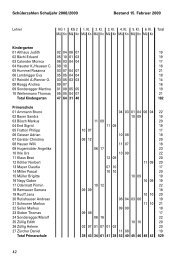 Rechnung 2008 - Primarschulgemeinde Romanshorn