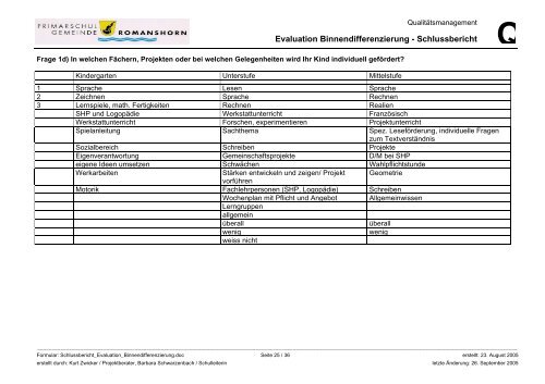 Evaluation Binnendifferenzierung Schlussbericht