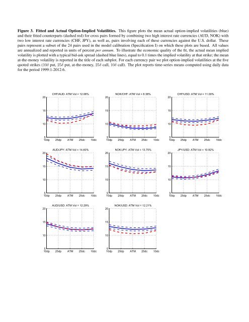 Option-Implied Currency Risk Premia - Princeton University