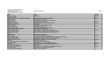 Auszug aus der Anwesenheitsliste - Prix Veuve Clicquot