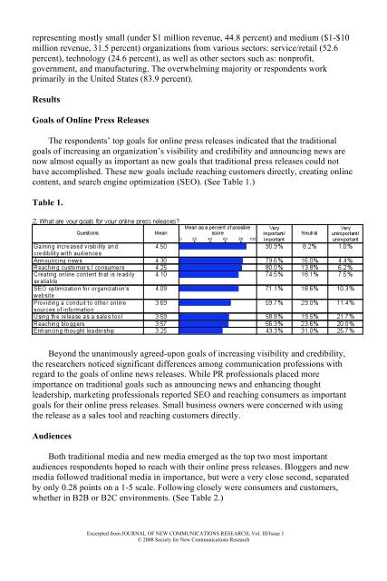 ROI of Online Press Releases WhitePaper-DESIGNED - PR News