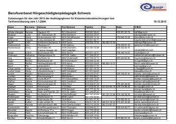 Liste Audioagoginnen fÃ¼r HÃ¶rtraining nach CI-Implantation 2013