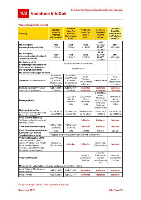 Infodok 100: Preisliste f