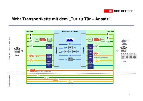 Publikumseinrichtungen am Bahnhof - Pro Velo Schweiz