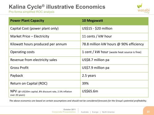 Wasabi Energy One2One Investor Presentation - Proactive Investors