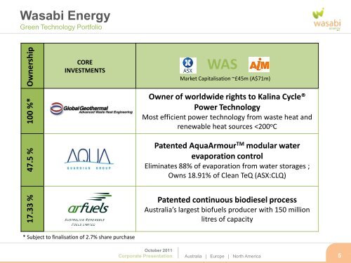 Wasabi Energy One2One Investor Presentation - Proactive Investors