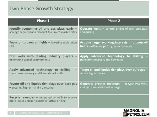 Magnolia Petroleum One2One Investor Presentation - Proactive ...