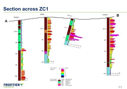 Developing a world-class rare earth deposit in South Africa