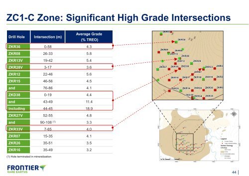 Developing a world-class rare earth deposit in South Africa