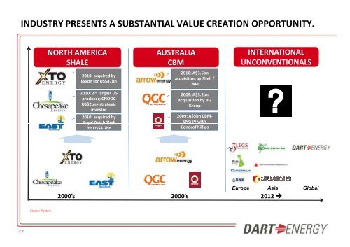 Dart Energy One2One Investor Presentation - Proactive Investors