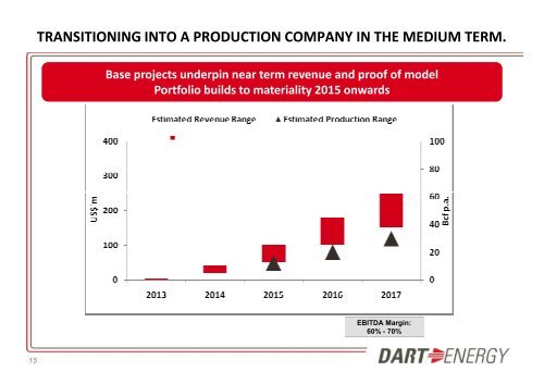 Dart Energy One2One Investor Presentation - Proactive Investors