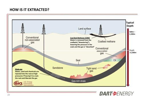 Dart Energy One2One Investor Presentation - Proactive Investors