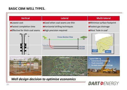 Dart Energy One2One Investor Presentation - Proactive Investors