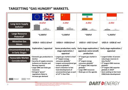 Dart Energy One2One Investor Presentation - Proactive Investors