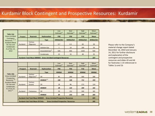 WesternZagros Resources One2One Presentation - September 2011