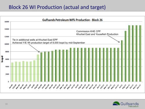 Investor Presentation - Proactive Investors