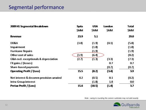 Investor Presentation - Proactive Investors