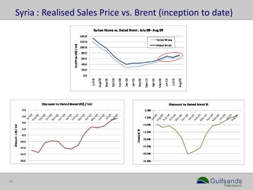 Investor Presentation - Proactive Investors