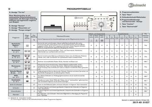 5019 401 01037 D PROGRAMMTABELLE - Schwab