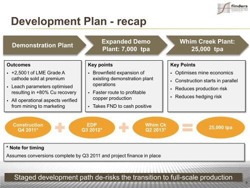 Finders Resources One2One Investor Presentation