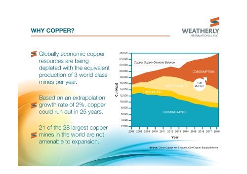 Weatherly International One2One Investor Presentation 18th April ...