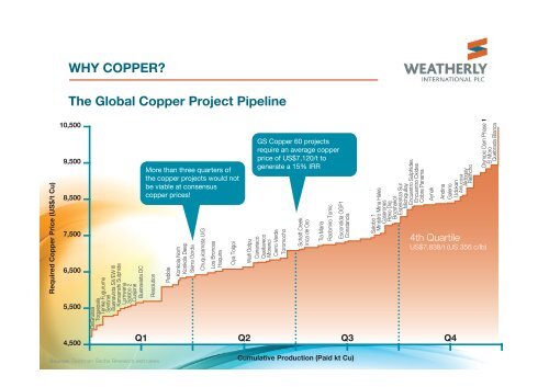 Weatherly International One2One Investor Presentation 18th April ...