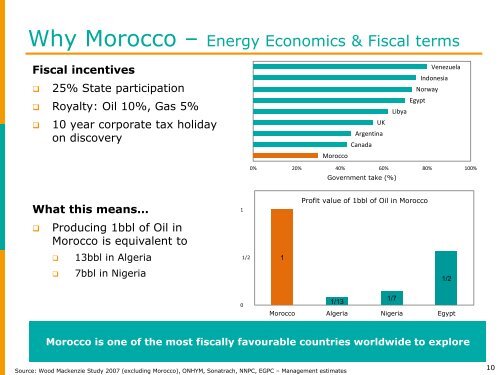 Longreach Oil & Gas One2One Investor Presentation - Proactive ...