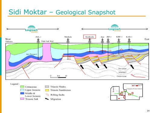 Longreach Oil & Gas One2One Investor Presentation - Proactive ...