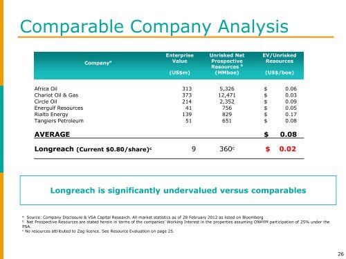 Longreach Oil & Gas One2One Investor Presentation - Proactive ...