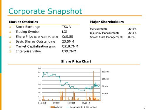 Longreach Oil & Gas One2One Investor Presentation - Proactive ...