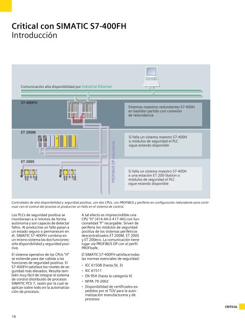 SIMATIC - Sistemas de alta disponibilidad - Seguridad contra fallos ...