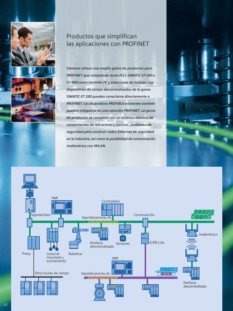 Profinet