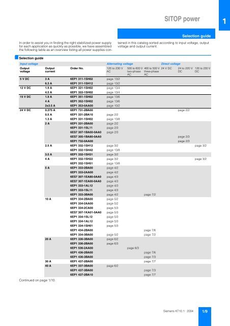 Power supplies SITOP power LOGO!Power Catalog K T 10.1 2004