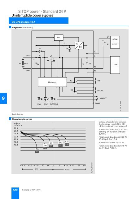 Power supplies SITOP power LOGO!Power Catalog K T 10.1 2004